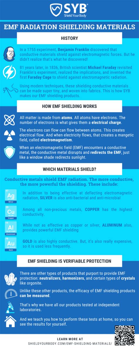 anti emf device|EMF Shielding Materials: How Anti.